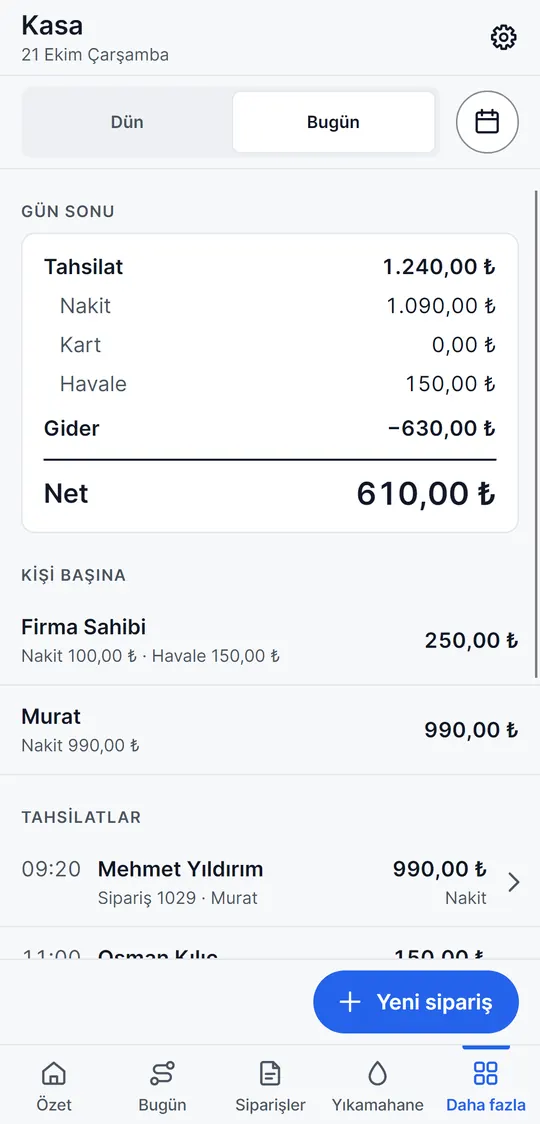Kasa, gün sonu: tahsilat 1.240,00 ₺ (nakit 1.090, havale 150), gider 630,00 ₺, net 610,00 ₺; kişi başına tahsilat